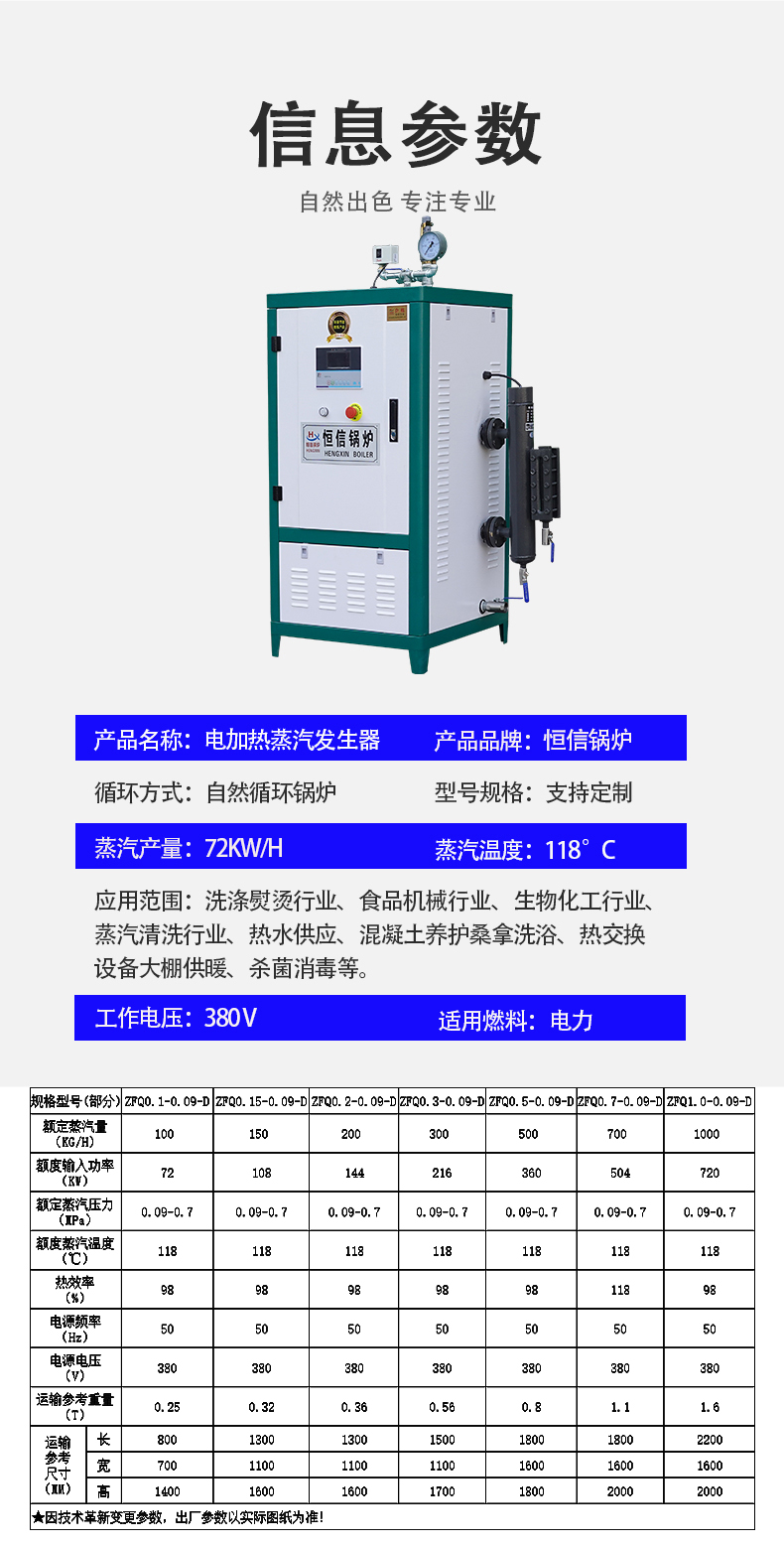 3產(chǎn)品系數(shù)....jpg